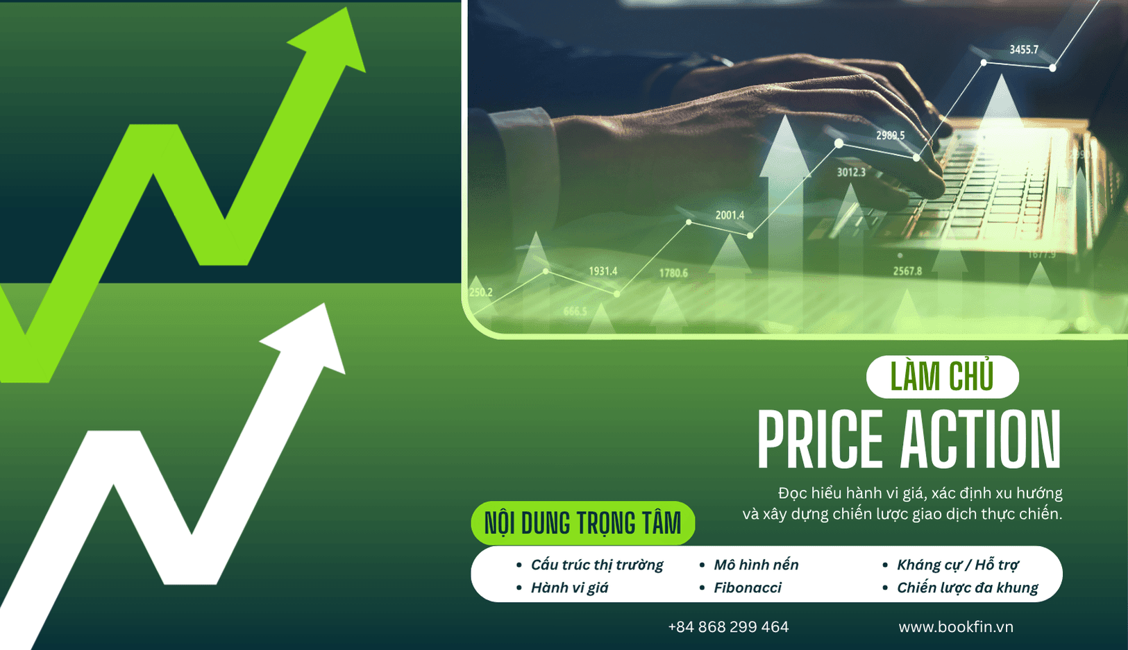 Price Action